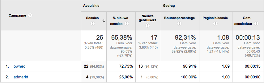 Resultaten-terugvinden-1