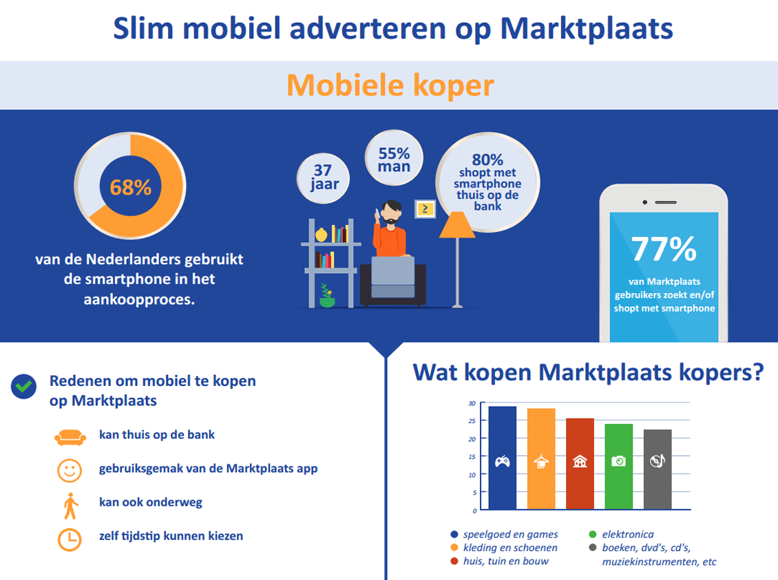 marktplaats mobiele site marktplaats mobiele site